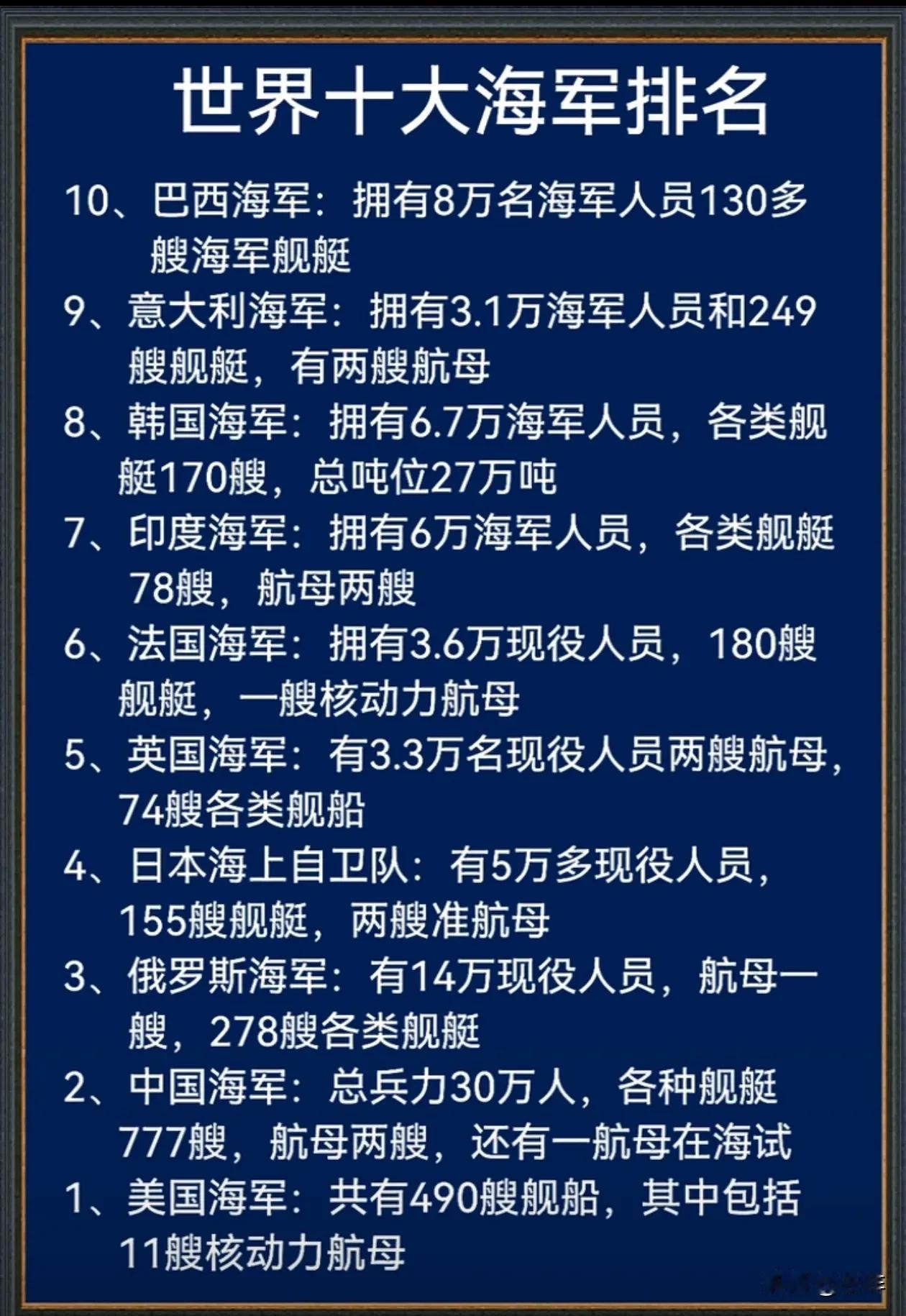 军事力量对比