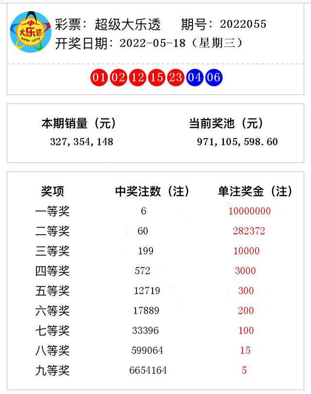 澳门六开奖239期结果