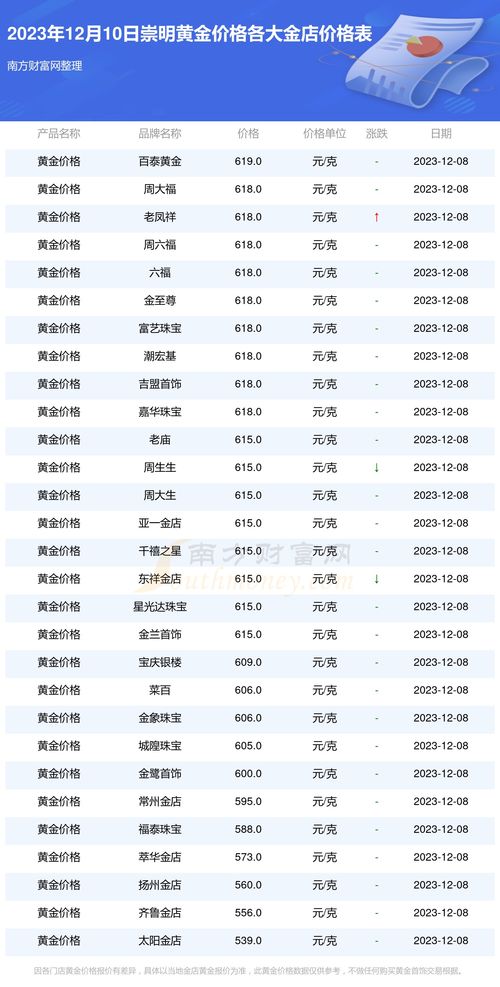 今日黄金价位解析，多少钱一克？，今日黄金价位解析，每克价格多少？