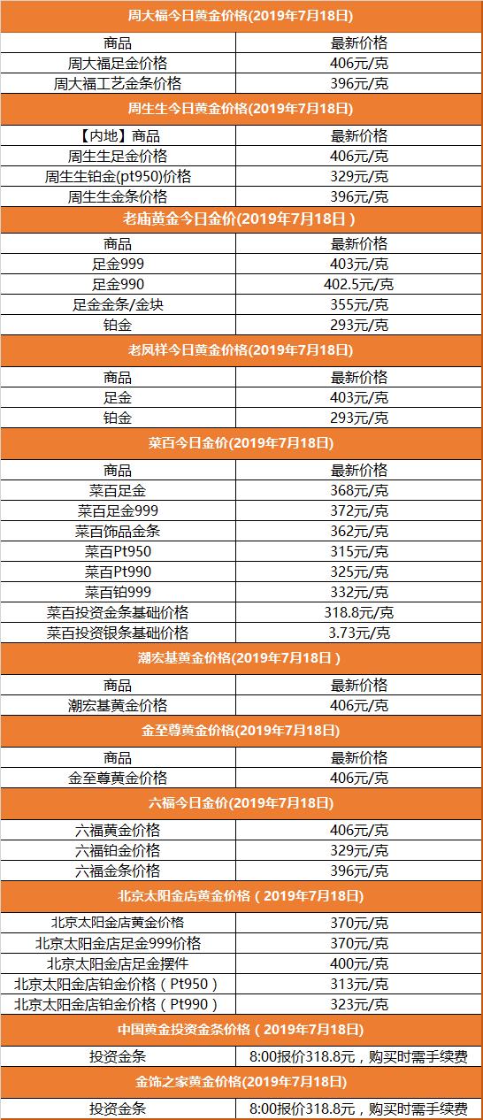 黄金价格的波动与影响因素分析，今日黄金价格是多少一克？，黄金价格波动的影响因素分析与今日金价查询