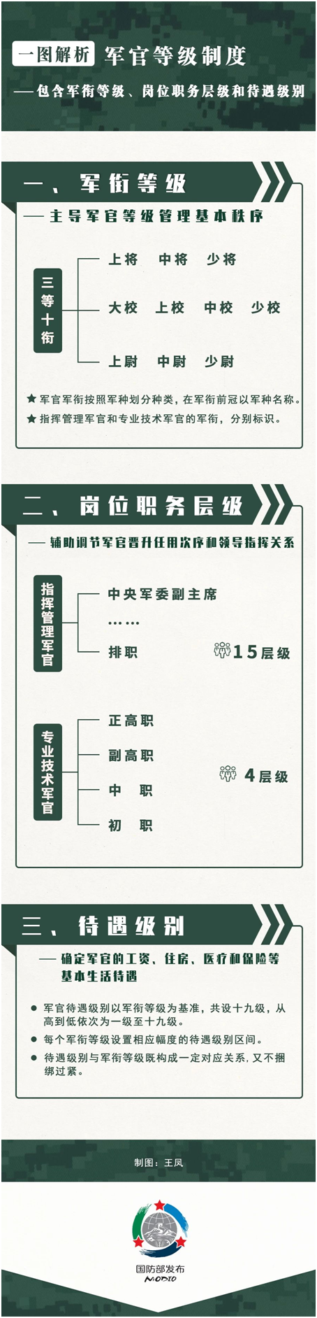 现任军队领导排名及其职责概述，揭秘现任军队领导排名及职责概览