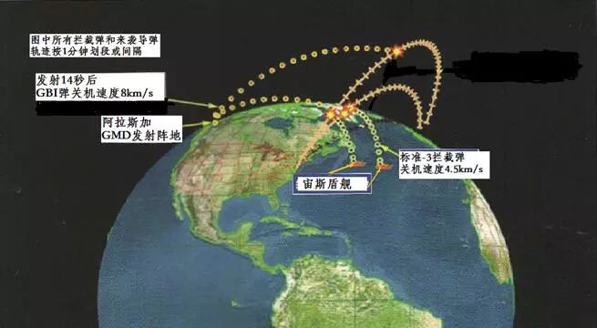 美国反导系统分类研究，美国反导系统分类研究概览