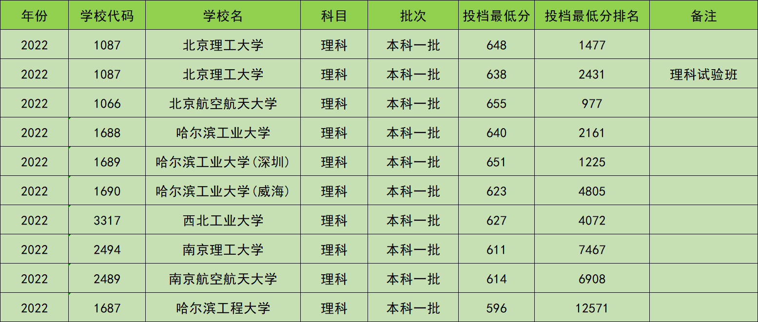 国防七子，揭秘七所顶尖大学的录取分数线，国防七子顶尖大学录取分数线揭秘