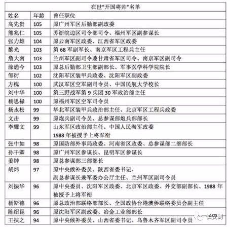 中国现役上将名单及其职责与贡献，中国现役上将名单、职责与贡献概览