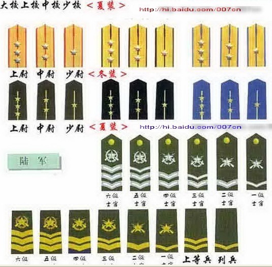 中国军衔等级标识，历史、制度及其意义，中国军衔等级标识，历史、制度与深远意义