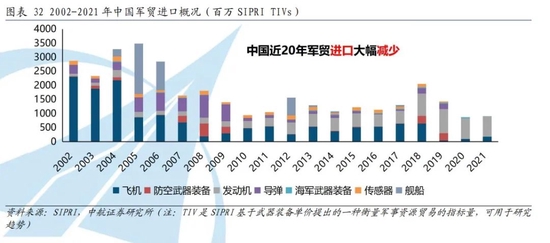 中国对外军售在2022年的概况与影响分析，中国对外军售概况与影响分析，2022年深度解读