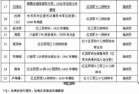 第15军军官名录，历史与荣耀的见证，第15军军官名录，历史与荣耀的见证者