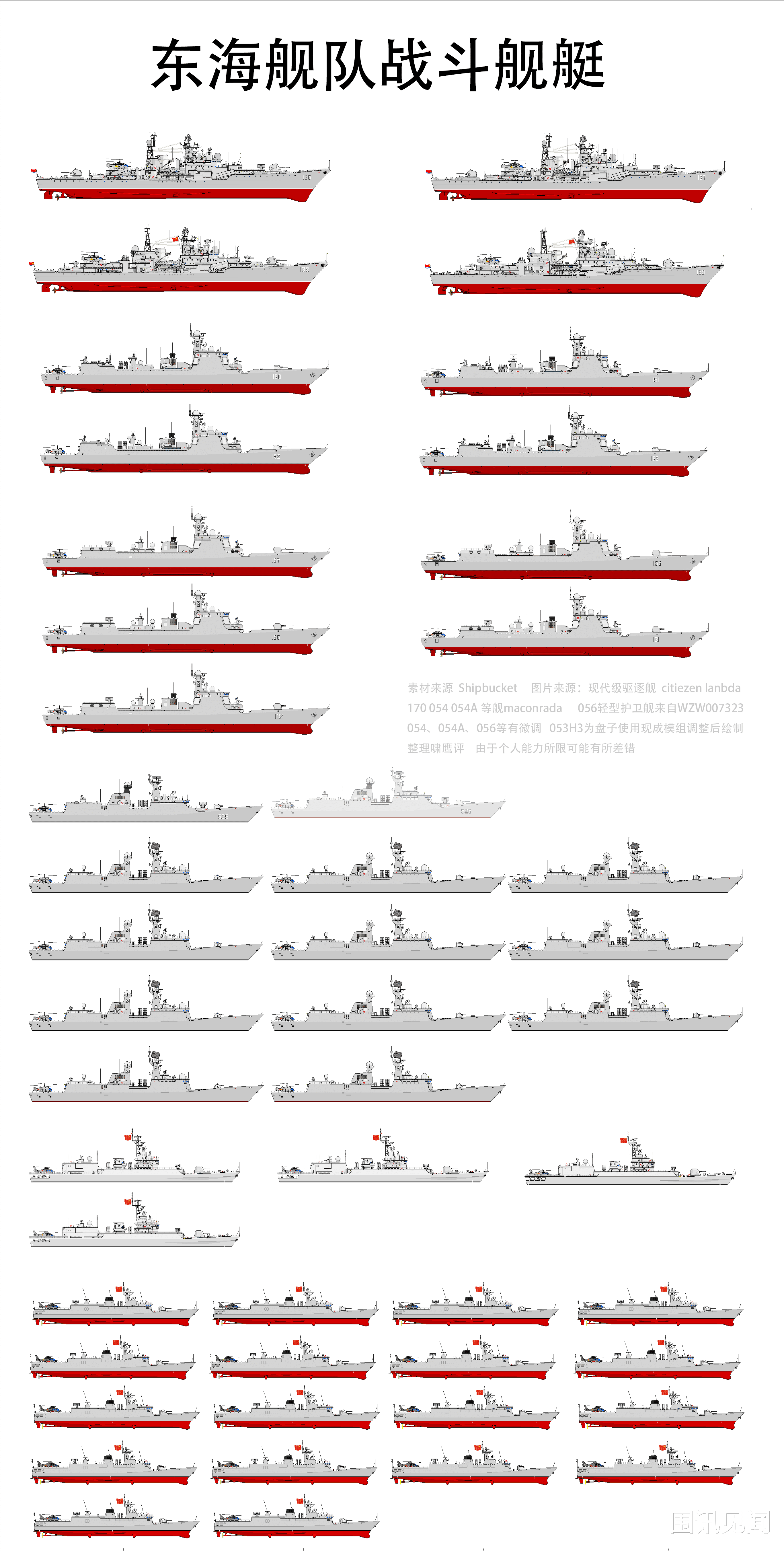 东海舰队军舰概览，东海舰队军舰全景概览
