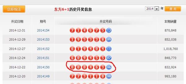 澳门六开15期开奖结果查询表