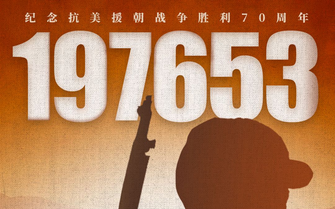 中国纪念抗美援朝七十周年，历史与和平的见证，中国纪念抗美援朝七十周年，历史与和平的永恒见证