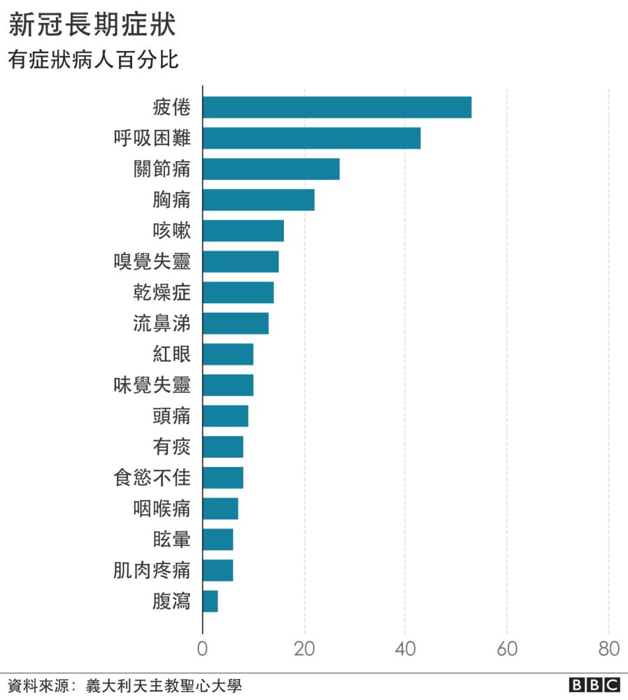国际观察长期新冠后遗症，长期新冠后遗症的国际观察分析