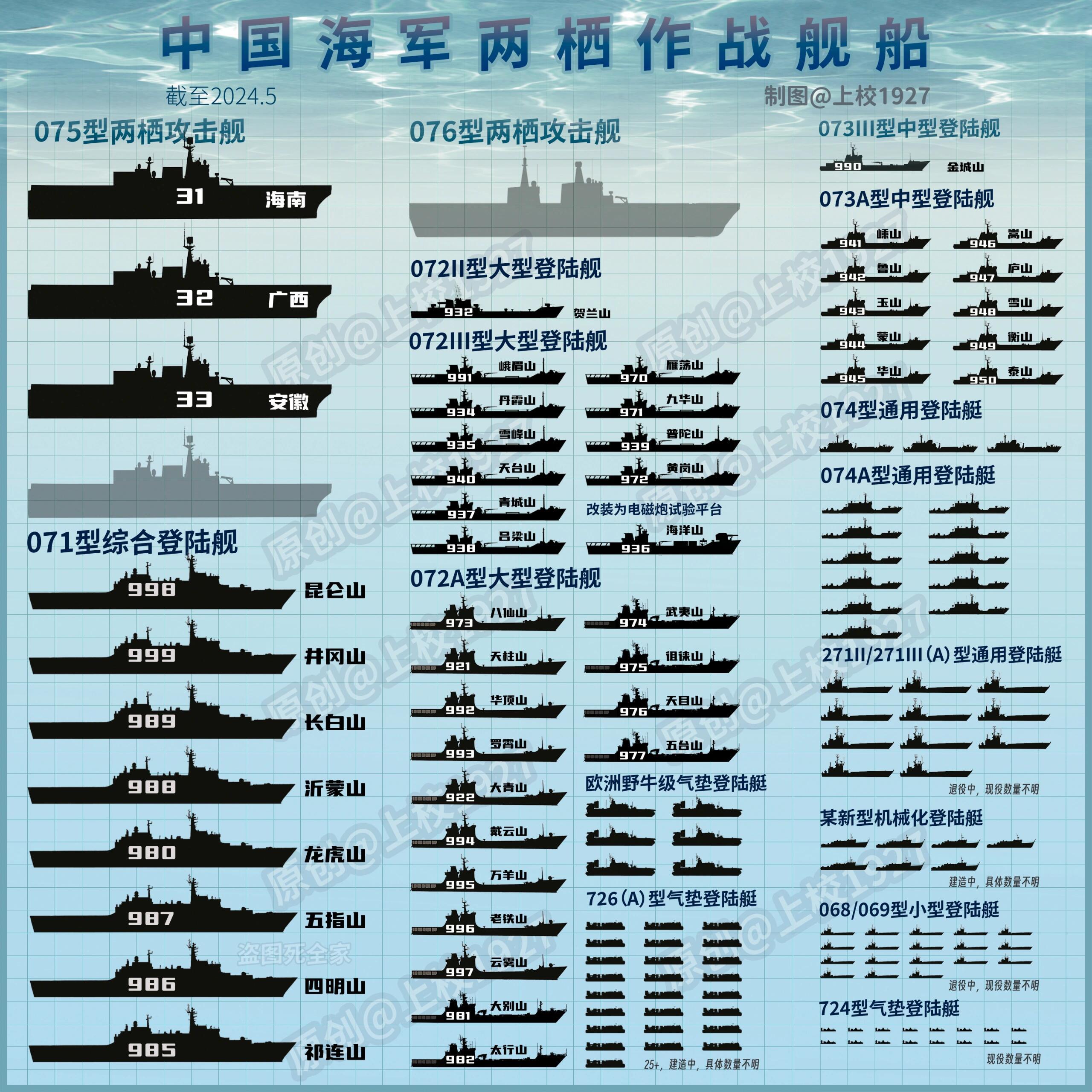 中国综合补给舰的数量与实力解析，中国综合补给舰的数量与实力深度解析