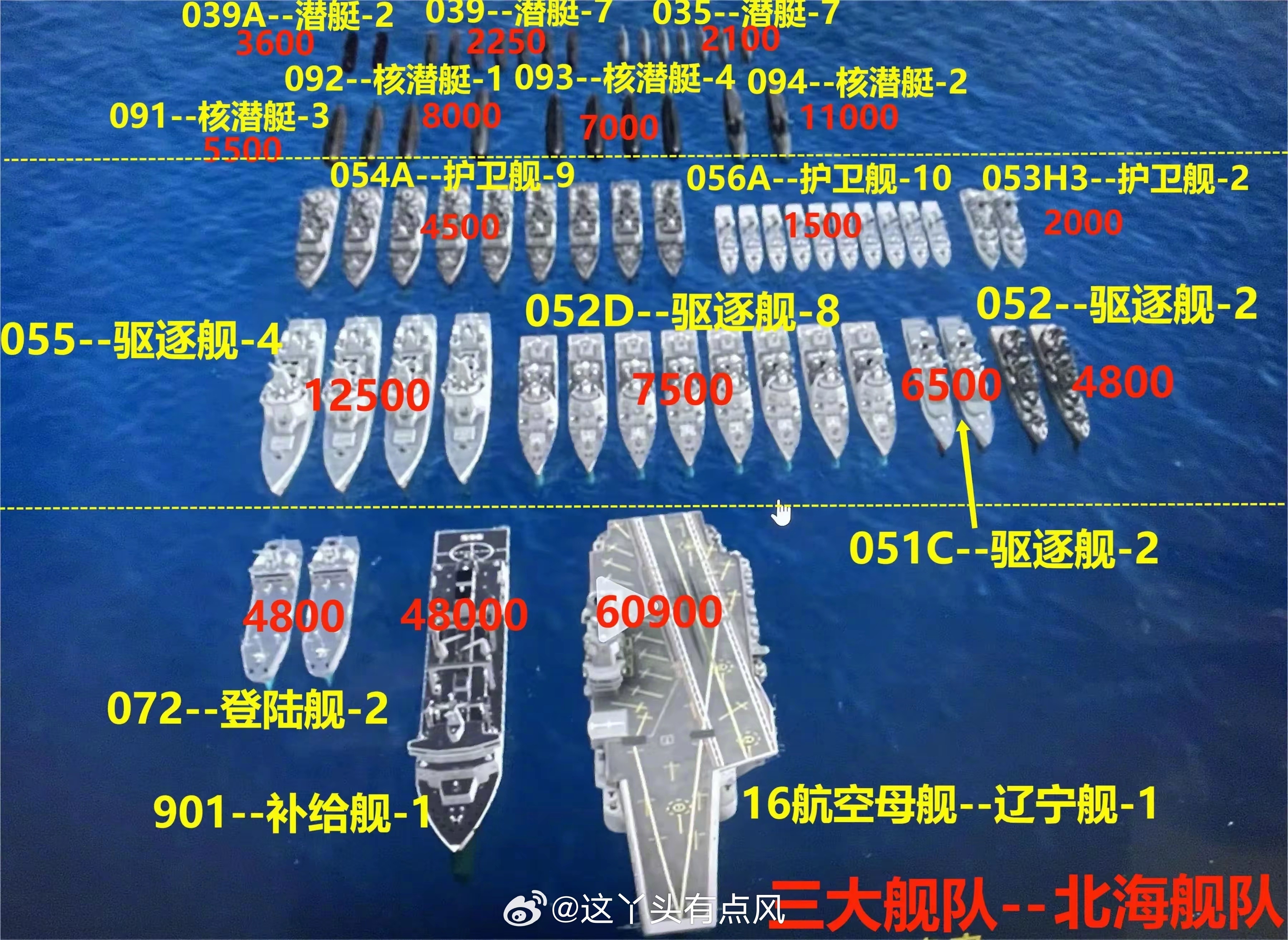中国三大核潜艇基地级别及其战略意义，中国三大核潜艇基地级别与战略意义解析