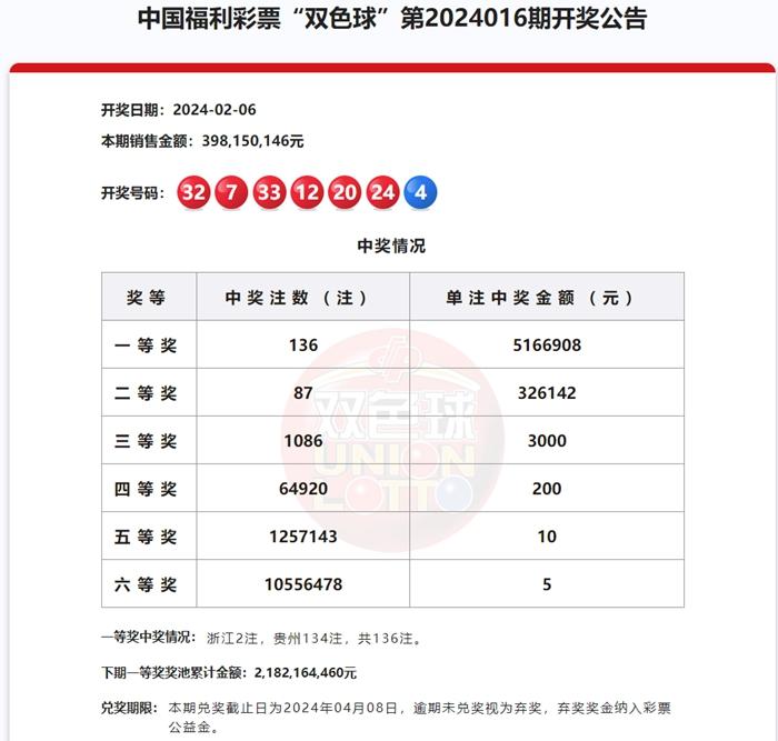新澳门六开彩历史开奖结果查询