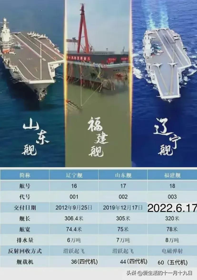 我国航空母舰的宏大身躯，究竟有多大？，揭秘，中国航空母舰的庞大身躯尺寸揭秘！