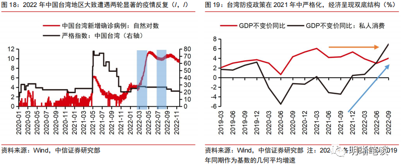 当今台湾形势深度分析（2022年），台湾形势深度分析，2022年最新观察与展望