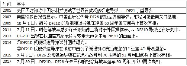 DF21D与DF26之间的区别，探讨两款产品的差异与特点，DF21D与DF26产品对比，深度探讨两款产品的差异与特点