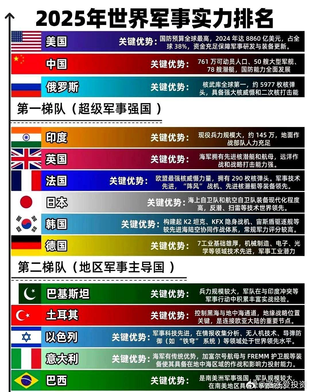 全球军力排名视角下的简氏防务周刊深度解析，全球军力排名视角下的简氏防务周刊深度剖析
