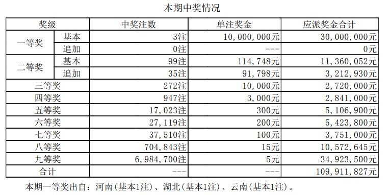 新澳门开奖结果2025年开奖记录深度解析，澳门彩票开奖结果深度解析，揭秘2025年开奖记录背后的秘密