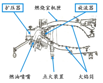 涡轴发动机燃烧室出口氧气的含量研究，涡轴发动机燃烧室出口氧气含量研究分析