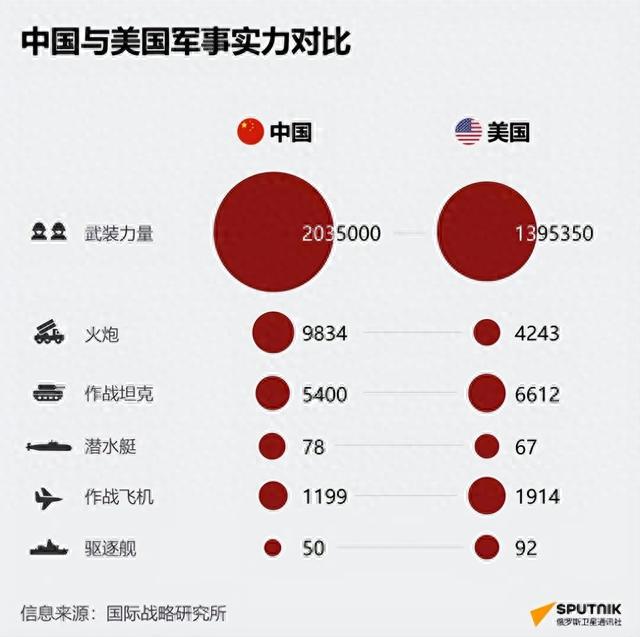 2050年中国空军实力展望，中国空军未来实力展望，2050年的展望