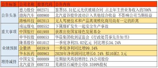 24年新澳彩资料免费长期公开