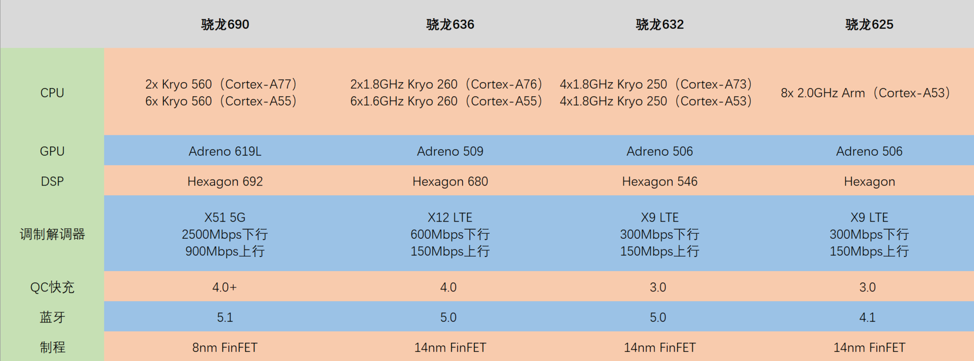 骁龙600与骁龙800，性能与技术的深度解析，骁龙600与骁龙800，性能技术深度解析