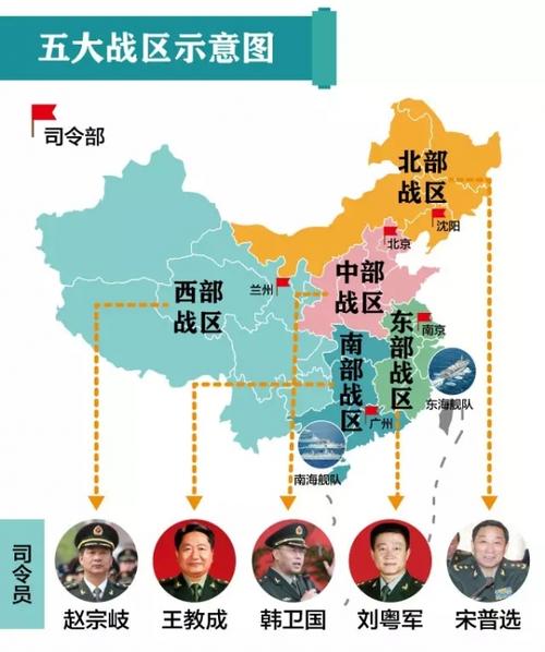 中国五大战区的分布及其战略意义，中国五大战区分布与战略意义解析