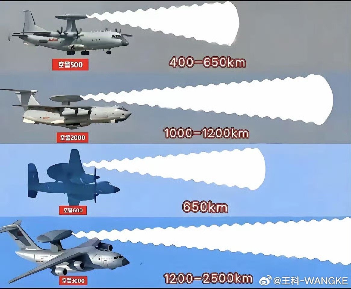 空警200预警机最新消息，技术革新引领国防现代化，空警200预警机技术革新引领国防现代化，最新消息揭秘
