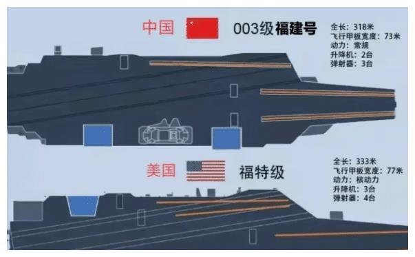 福建舰 第2页