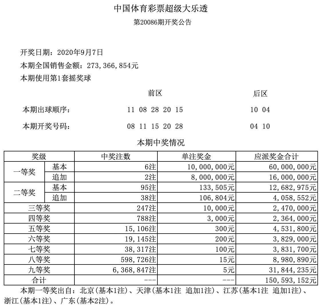 澳门六开奖结果第337期深度解析与预测展望，澳门第337期开奖结果深度解析与预测展望