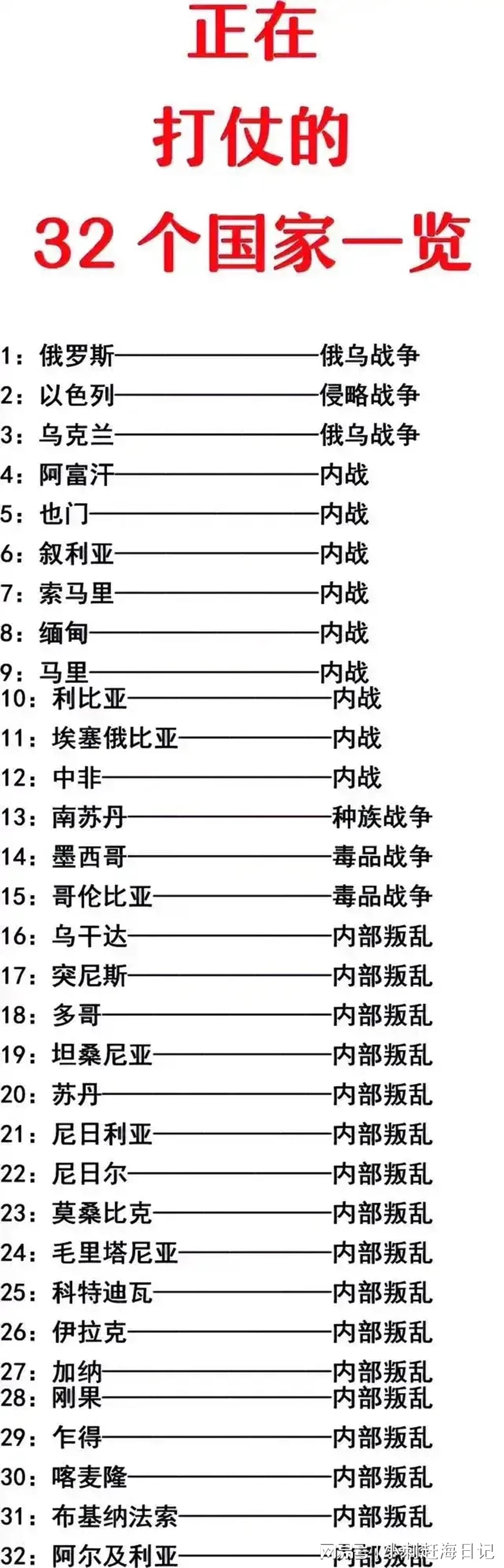 全球正在打仗的国家列表及其影响，全球战争国家列表及其影响分析