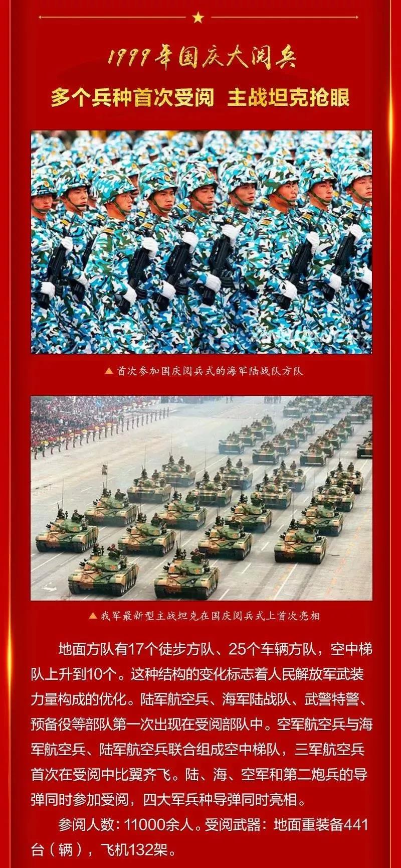 七十周年国庆阅兵介绍，荣耀的瞬间，展现国家力量，七十周年国庆阅兵，荣耀瞬间，展现国家力量风采