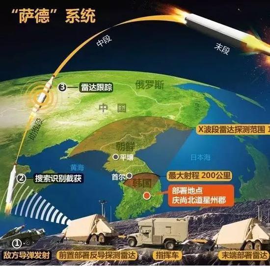 美国在韩国部署的萨德反导系统的现状与影响，美国萨德反导系统在韩国的部署现状与影响分析