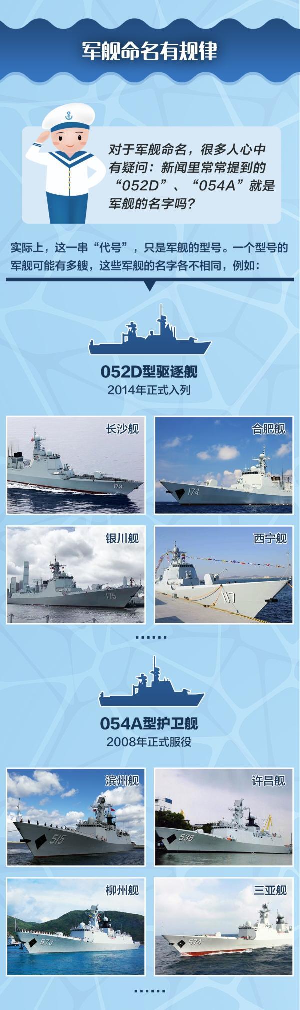海军介绍，力量与荣耀的象征，海军力量，荣耀的象征与时代的见证