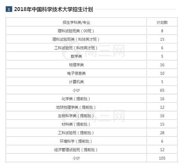 国防科技大学体检标准2023，深度解读与前瞻展望，国防科技大学2023年体检标准深度解读与前瞻展望