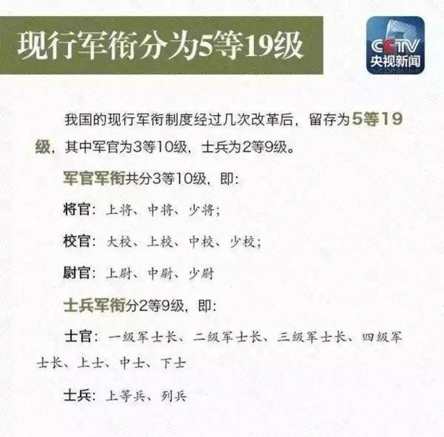 2023年现役上将及其官职概览，2023年现役上将官职概览