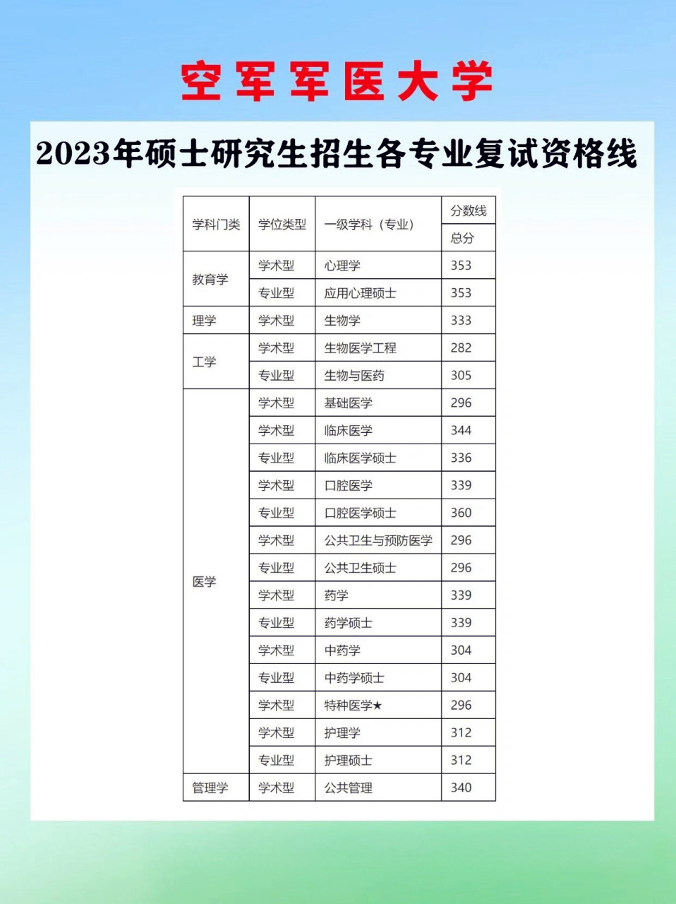 军医大学录取分数解析，探寻门槛与机遇，军医大学录取分数解析，探寻入学门槛与机遇挑战