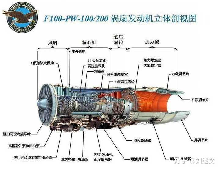 涡桨与涡扇的效率对比，哪个更高？，涡桨与涡扇效率对比，哪个更高效？