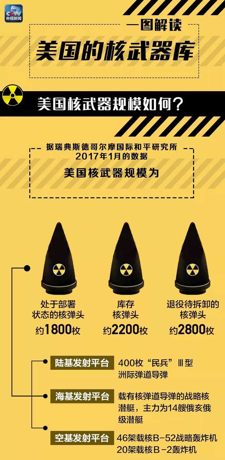 美军装备低当量核武器的战略考量与影响分析，美军低当量核武器的战略考量及其对国际安全的影响分析