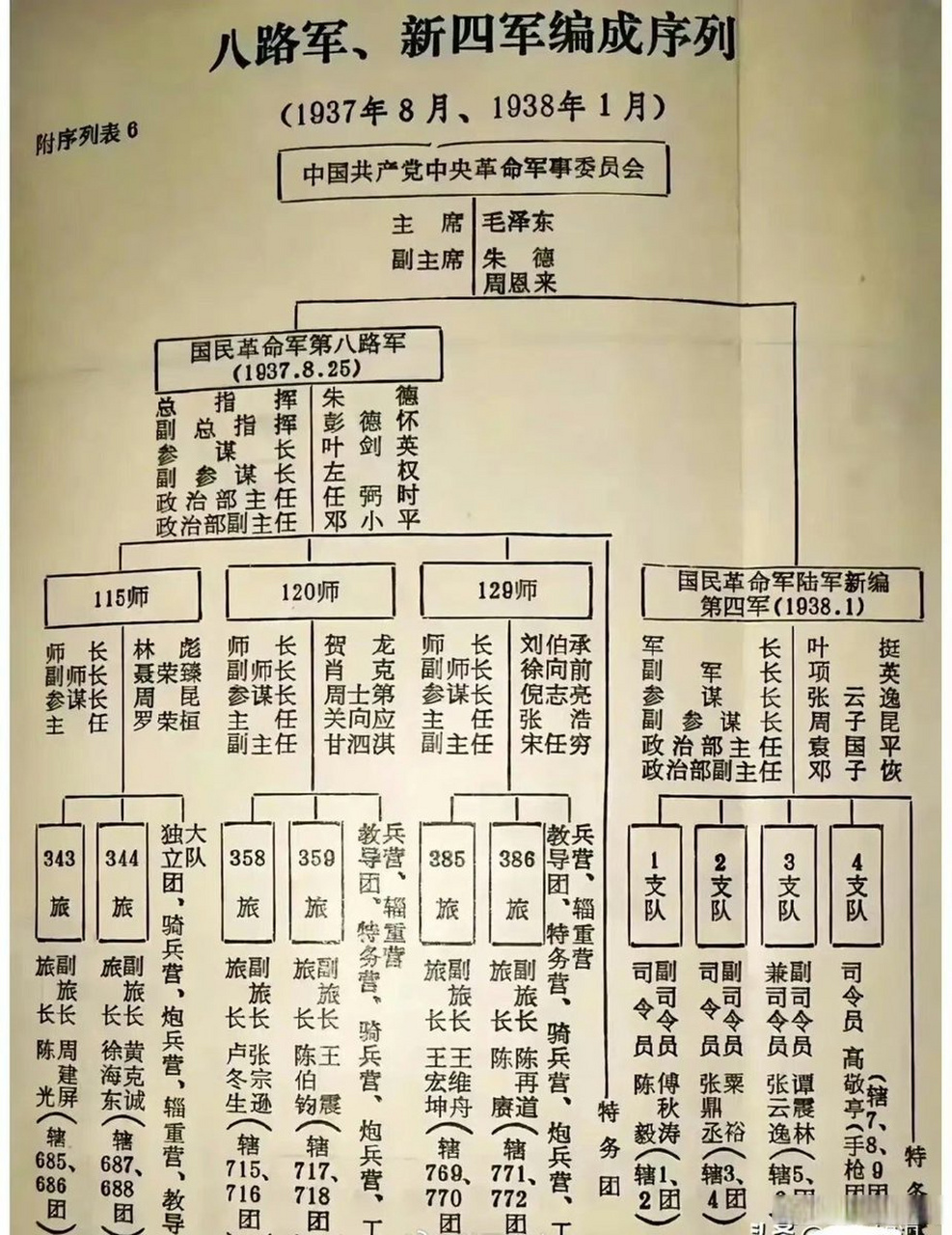 八路军三八六旅编制研究，八路军三八六旅编制深度研究