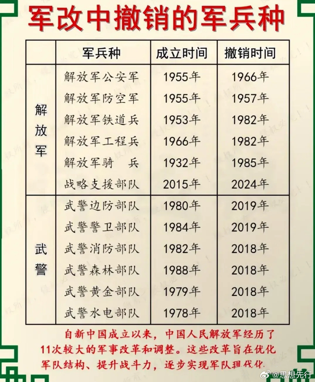 对历史上最强军改革认识，历史上最强军改革深度解析