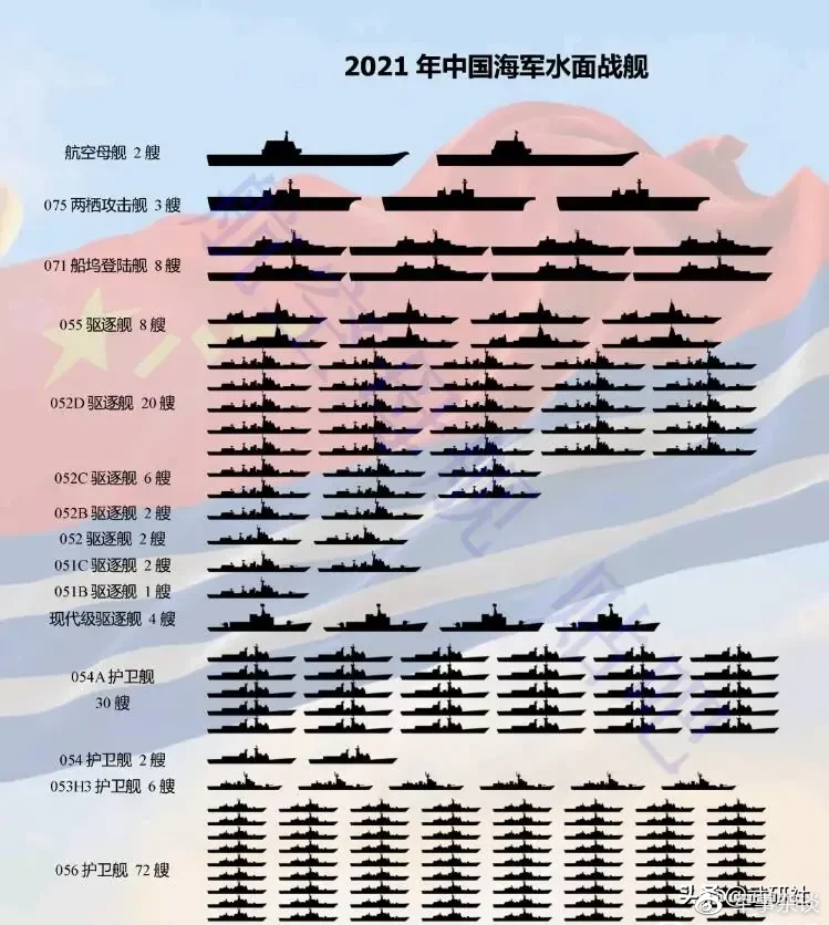 中国海军舰艇概览，力量与荣耀的象征，中国海军舰艇力量，荣耀的象征与实力展示