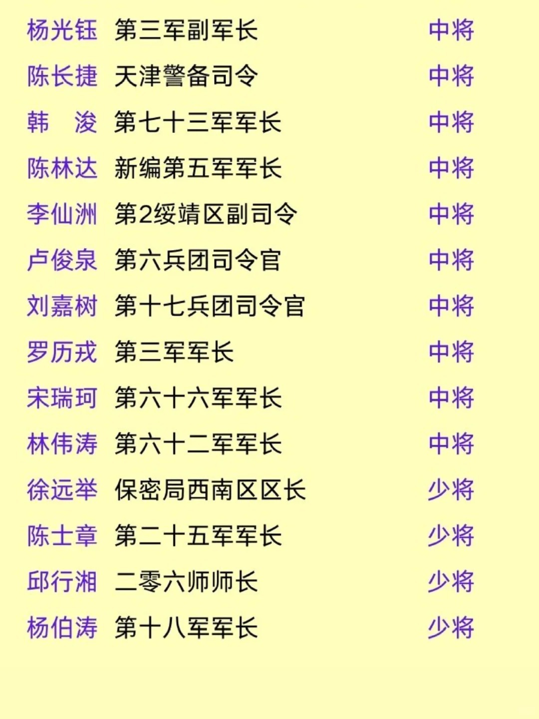 国民党一级二级上将名单及其历史影响，国民党一级二级上将名单，历史影响与传承