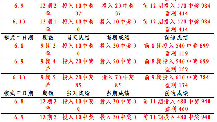 财经 第401页