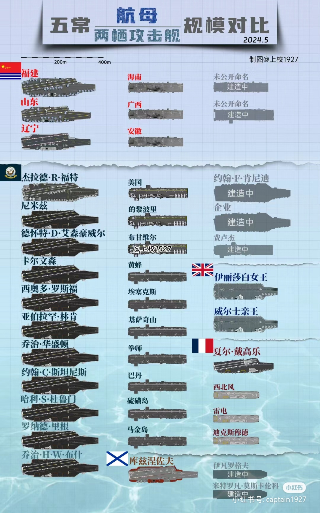 全球拥有两栖攻击舰的国家概况，全球两栖攻击舰拥有国概况分析