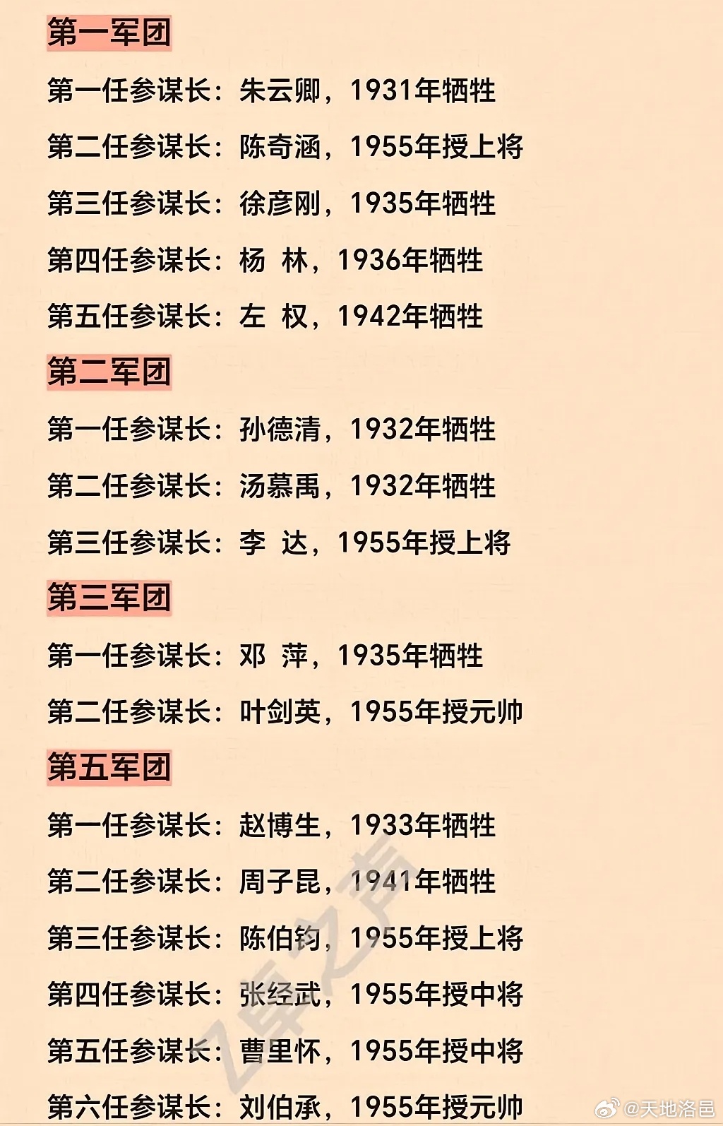 关于十四集团军历任副军长领导名录的文章，十四集团军历任副军长领导名录概览