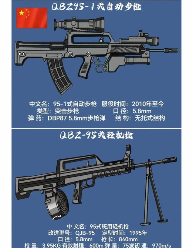 中国最先进狙击步枪排名，中国最先进狙击步枪排行榜
