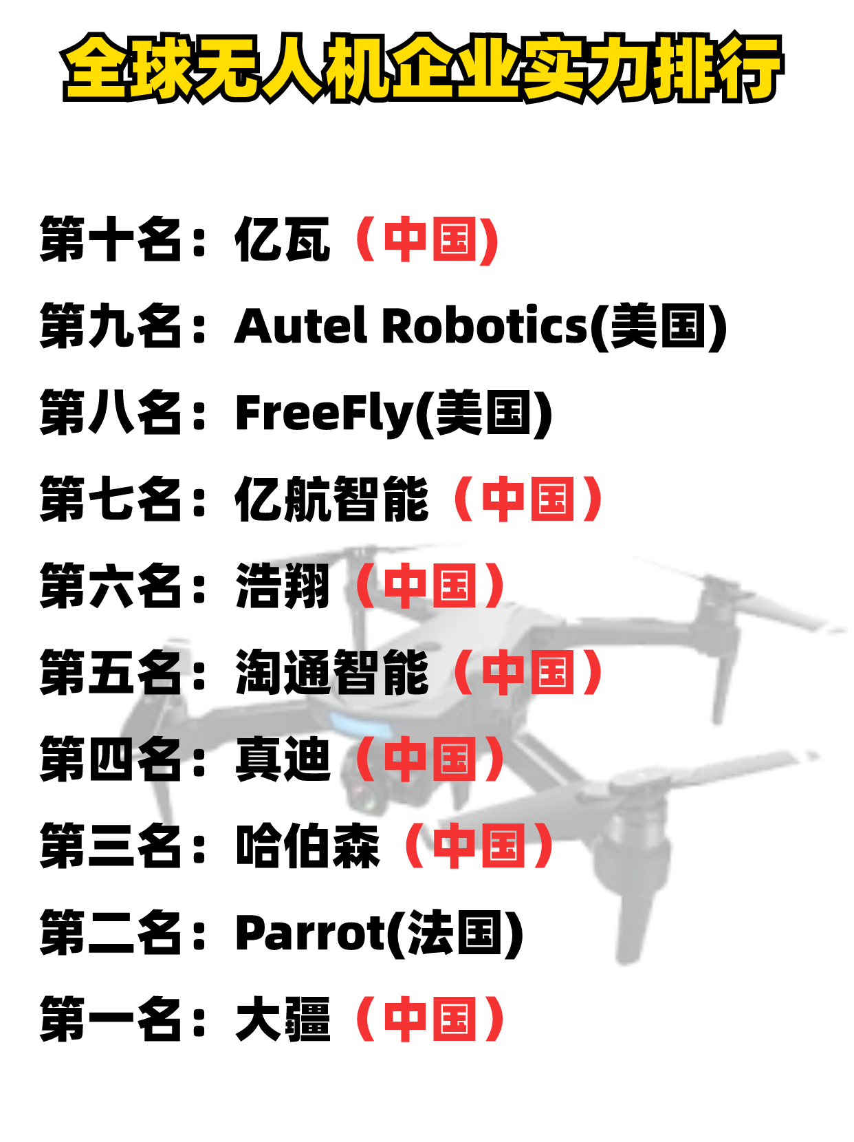 全球十大无人机，引领无人机技术的革新与发展，全球领先无人机技术革新与发展，十大无人机盘点