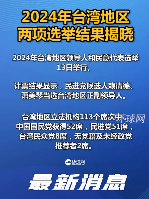 聚焦台湾，2024年台湾地区大选的时刻，2024年台湾地区大选时刻，聚焦与展望